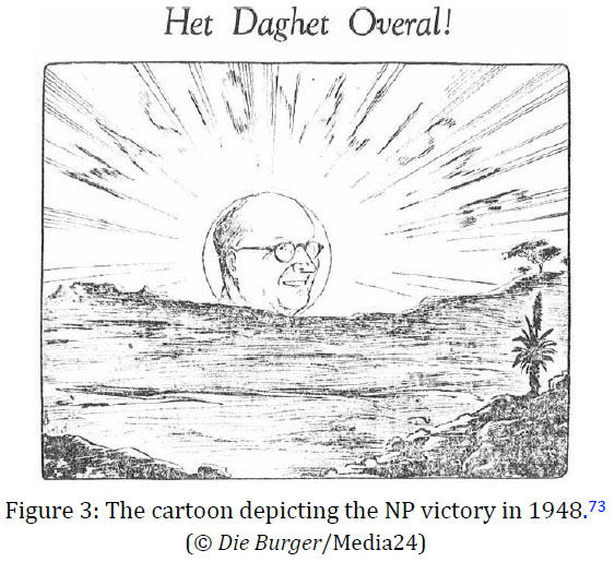 1948 NP oorwinning