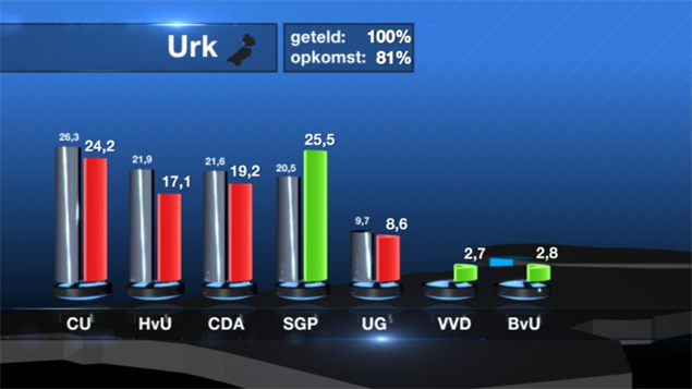 Urk