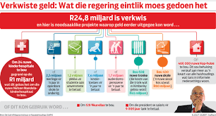 Miljarde verkwis