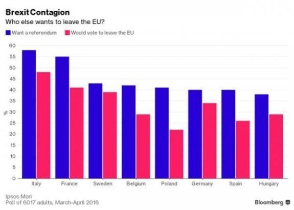 eu countries to exit EU